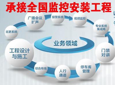 工廠監(jiān)控弱電維護(hù)施工 專業(yè)服務(wù)與設(shè)備廠家直銷方案